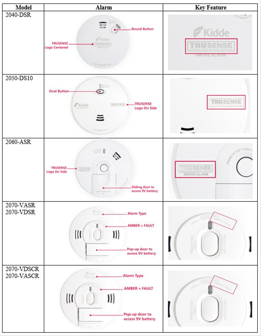 Recall smoke alarm